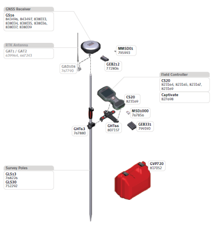 Приемник спутниковый геодезический Leica GS16 3.75G & UHF (минимальный; L1; Радио и GSM; cистема геодезическая)